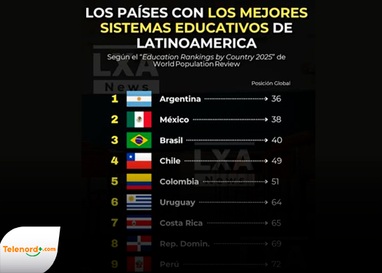 PISAndo los talones