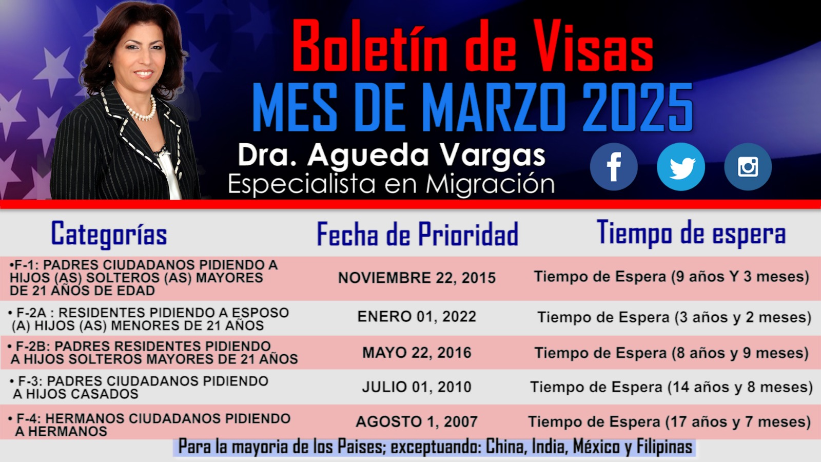 boletinvisasmarzo2025